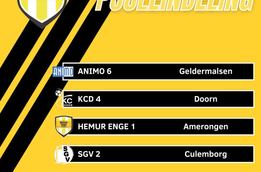  Definitieve Poule indeling